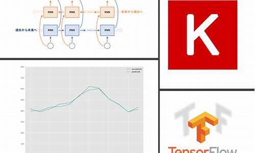 keras rnn源码